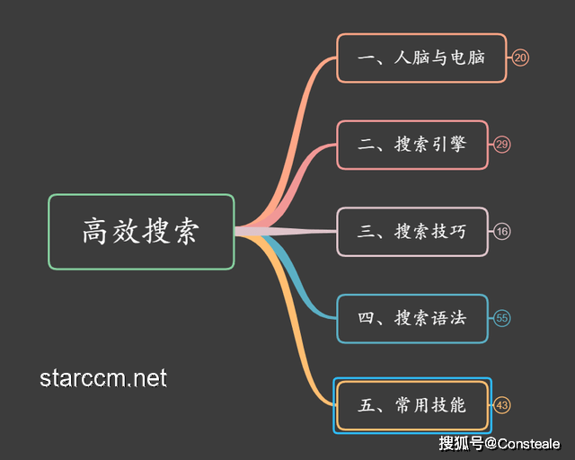 想对你的操作指指点点？掌握这些高效技巧，让效率翻倍！