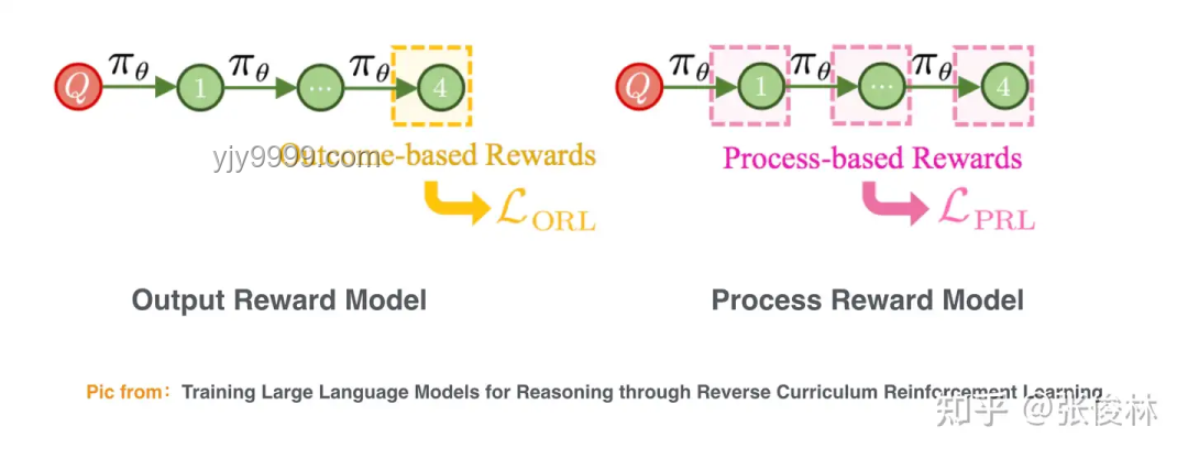 Reverse-O1：OpenAI o1原理逆向工程引领AI新趋势