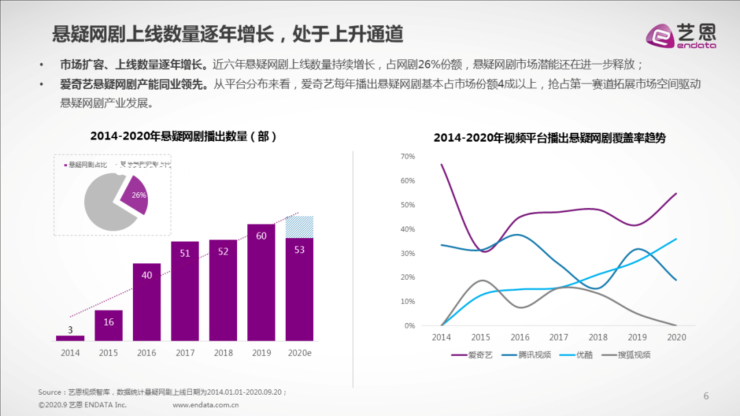 网剧《双轨》停拍事件与行业趋势深度分析