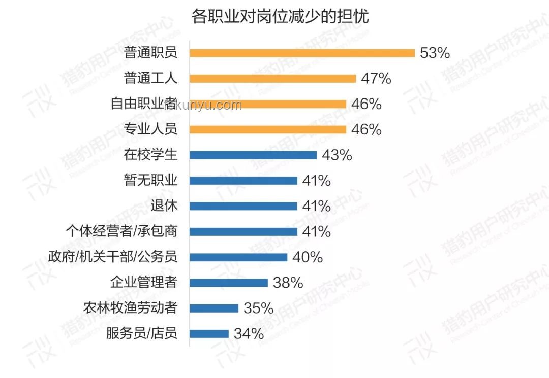 AI虚假岛屿与学生真实反应对比分析：认知、情感与行为影响
