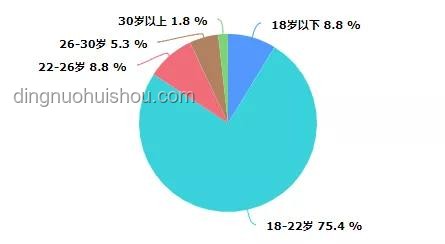 高考结束后的人生转折：校门外的多元选择与趋势分析