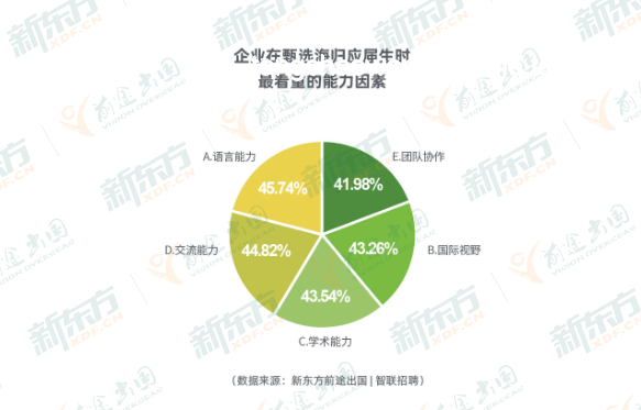 《学生抽象行为发展趋势：数字化与个性化并重》