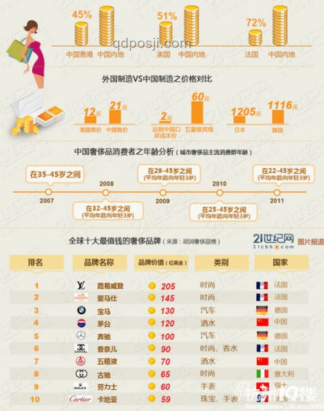 中国制造奢侈品崛起之路