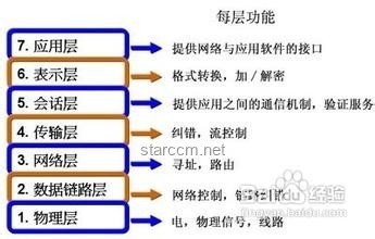 清华计算机入学教育：科研经验深度剖析
