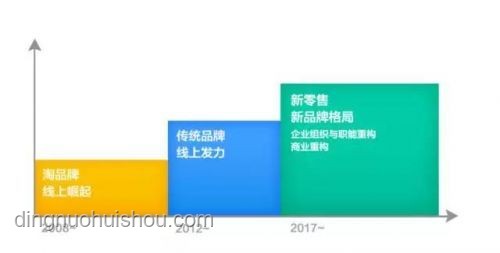 创业一年，人间三年：深度剖析创业艰辛与成长之路