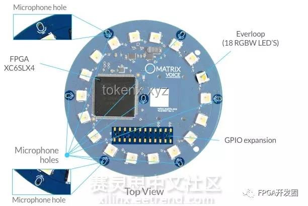 从零开始制作GPU：探索基于FPGA的图形加速器未来趋势