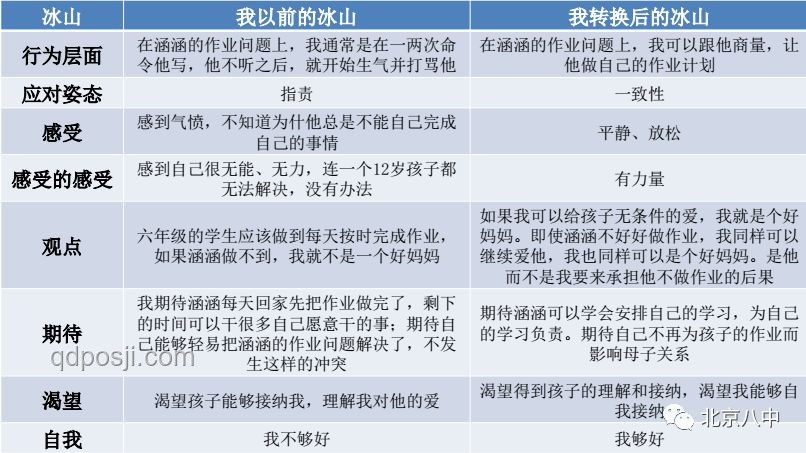 “最淡定家长”与其他家长心态对比分析
