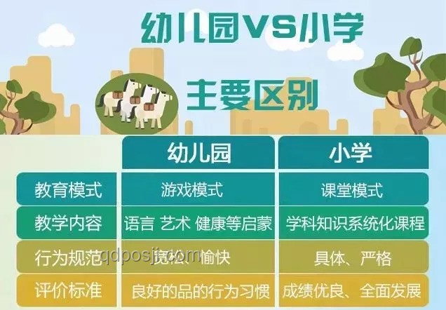 “最淡定家长”与其他家长心态对比分析