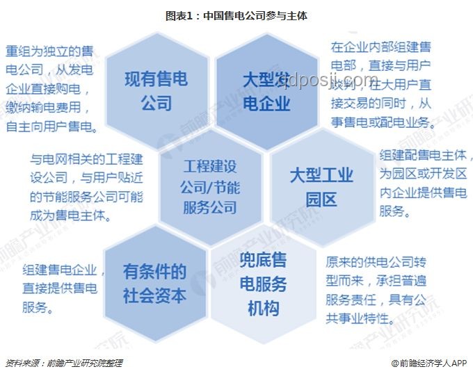 当前行为模式与民众信任度对比分析