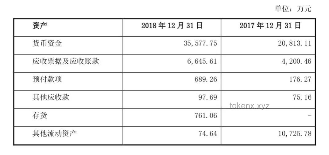 韦东奕粉丝数突破两千万，未来影响力持续攀升