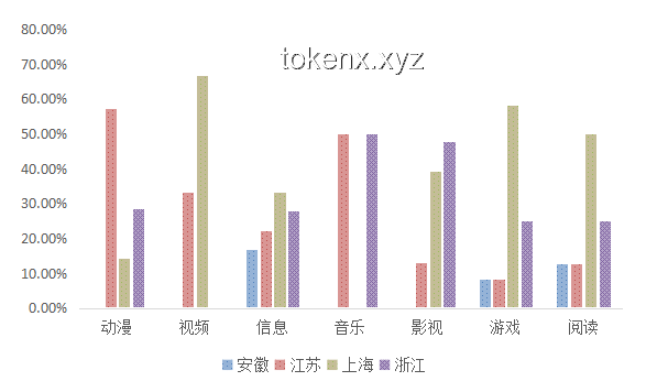韦东奕粉丝数突破两千万，未来影响力持续攀升