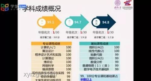 清华计算机入学教育：如何做科研的个人经验分享