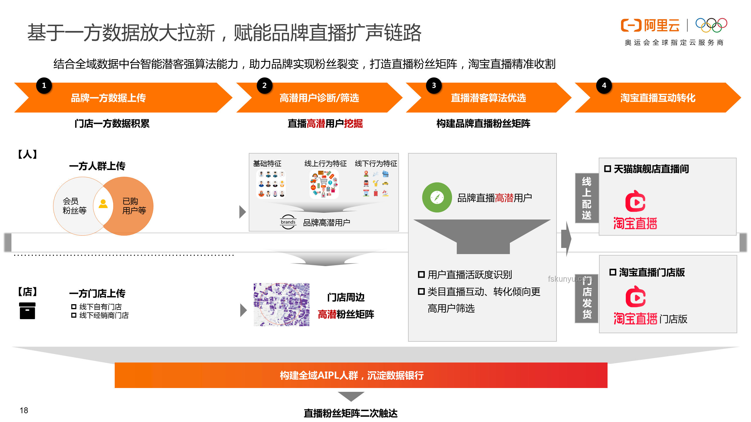 阿里巴巴数字化转型案例研究：电商平台创新实践