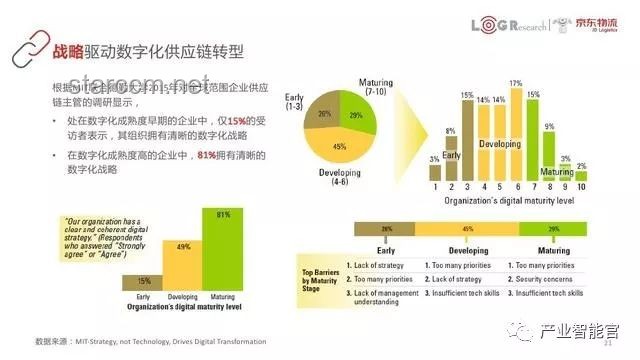 阿里巴巴电商物流优化案例研究：智能供应链与大数据应用