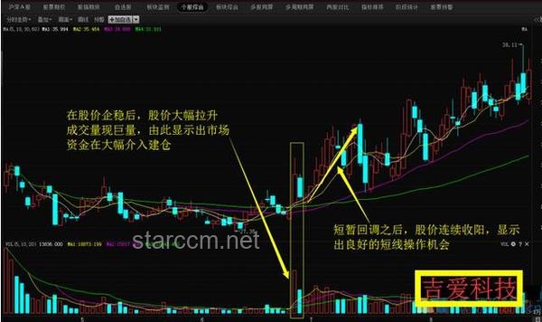 抄底美股亚洲散户撤退指南：策略与步骤