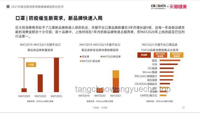 个人健康管理新趋势：她一上午的运动量预示全民活力爆发