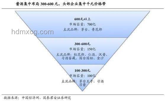 升级版「禁酒令」下，白酒行业转型与分化加剧
