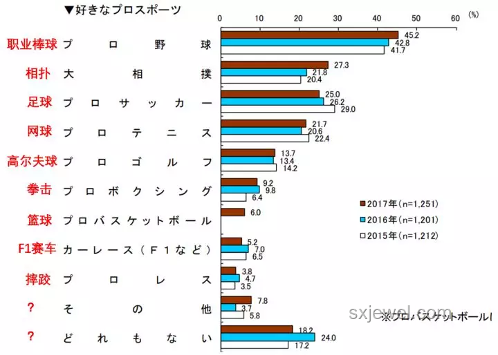 高难度奥运项目与大众日常运动项目的对比分析