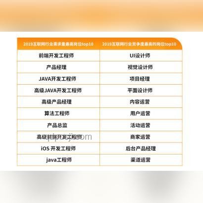 字节跳动新人才观下，求职者如何逆袭提升潜力