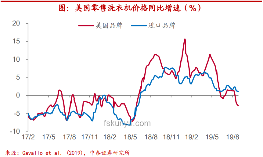 今晚美国CPI：关税通胀传导的首次考验
