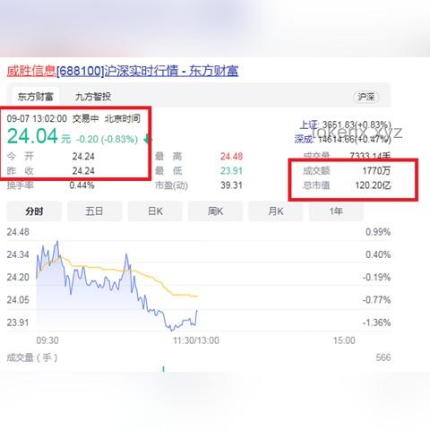 科创板首位90后敲钟，700亿市值背后的行业洞察