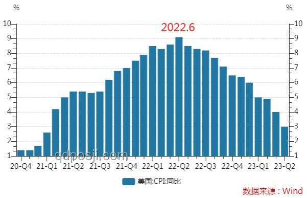 美国通胀趋势前瞻：关税涨价未现，CPI温和持续