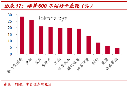 梦回经济上行，解锁全球生机创新法，跨界共融！