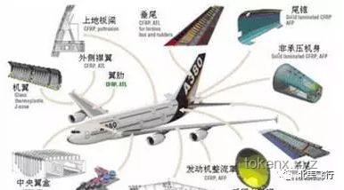 波音787机型未来趋势：安全性能与市场应用的双重考量