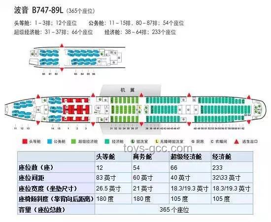 波音787机型性能与全球应用概览