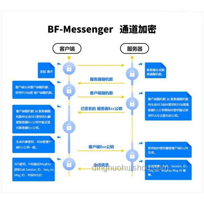 AI聊天软件安全使用指南：防范诱导伤害
