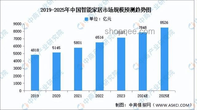 2024家居新风尚：能提升幸福感的创新好物趋势预测