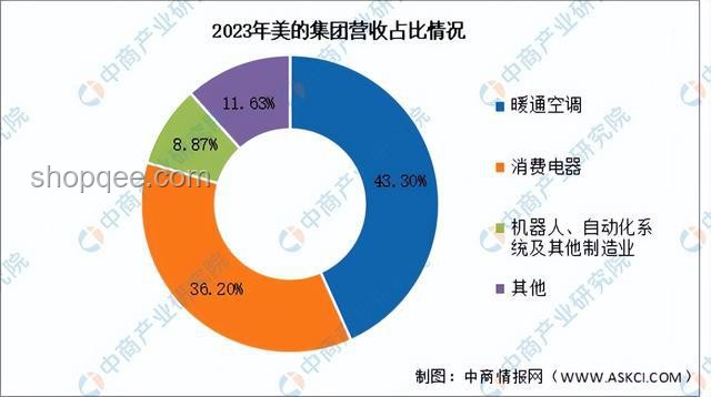 2024家居新风尚：能提升幸福感的创新好物趋势预测