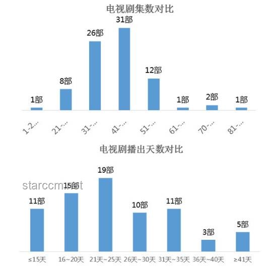 《灵笼》剧情质量变迁对比分析