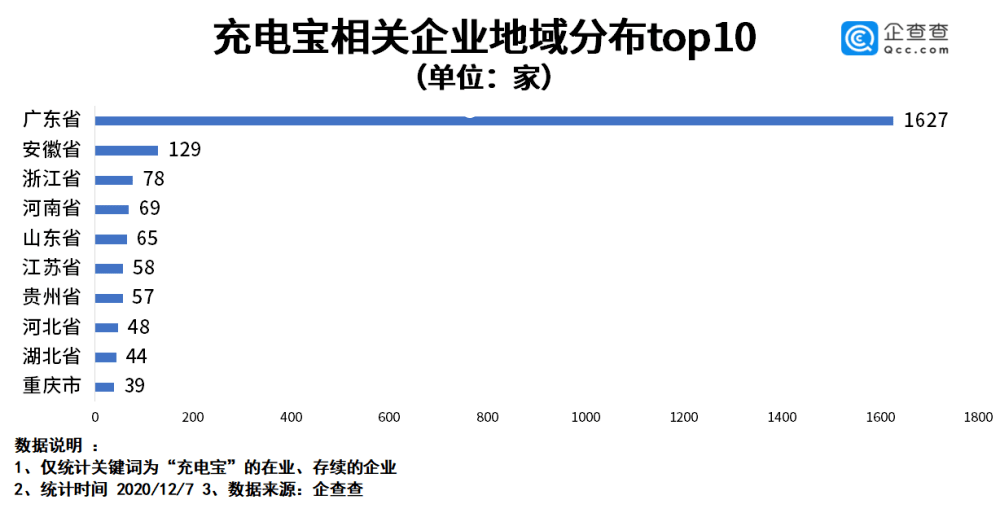 罗马仕充电宝禁用风波：企业回应与高校举措对比分析