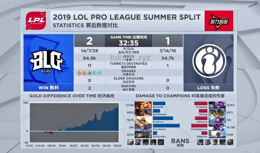 BLG两次遭AL击败：2025 LPL 第二赛段季后赛失利剖析