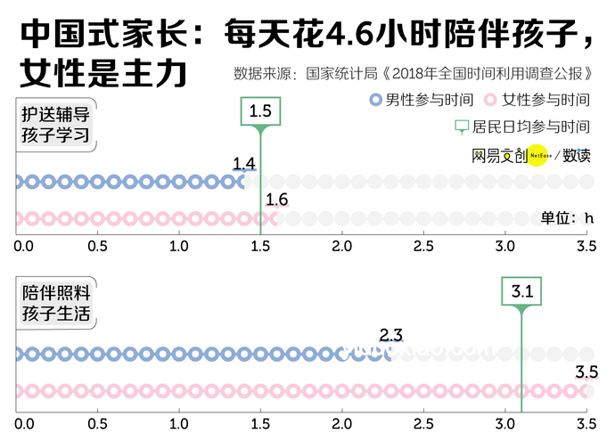 90%父亲听过谣言VS科学育儿建议 对比分析
