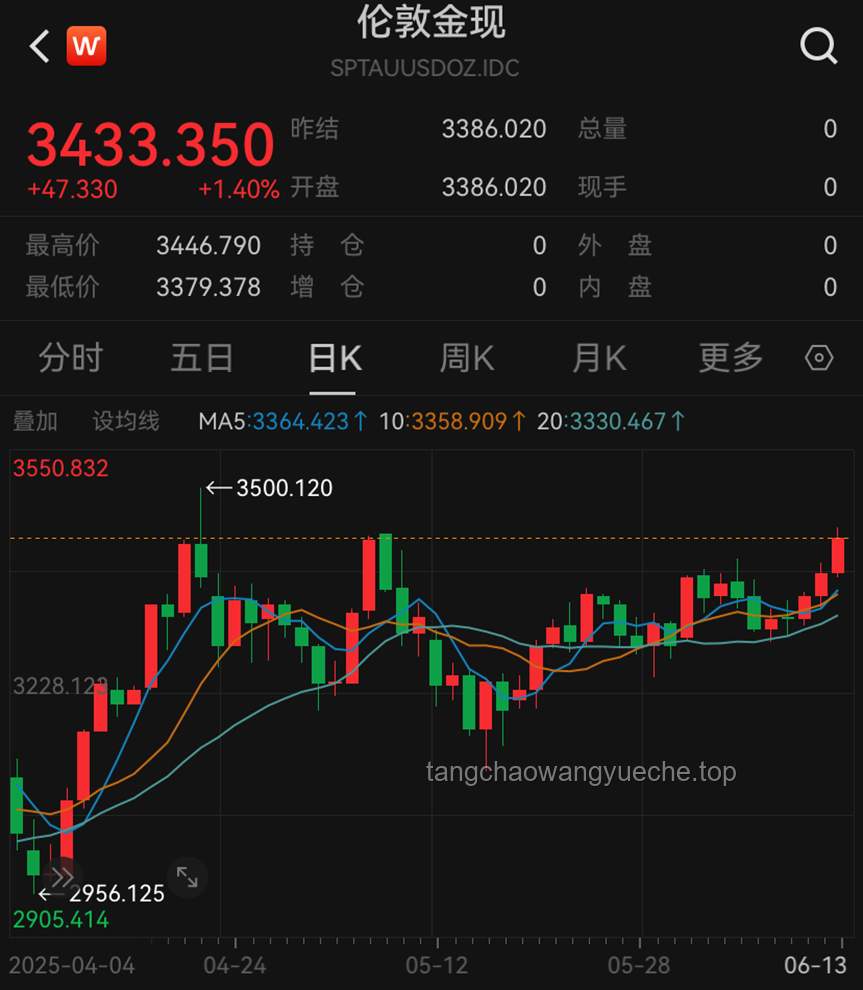 摩根大通预警：霍尔木兹海峡风险升级，油价飙升预警