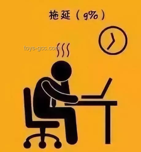 周三工作效率低下问题解决方案